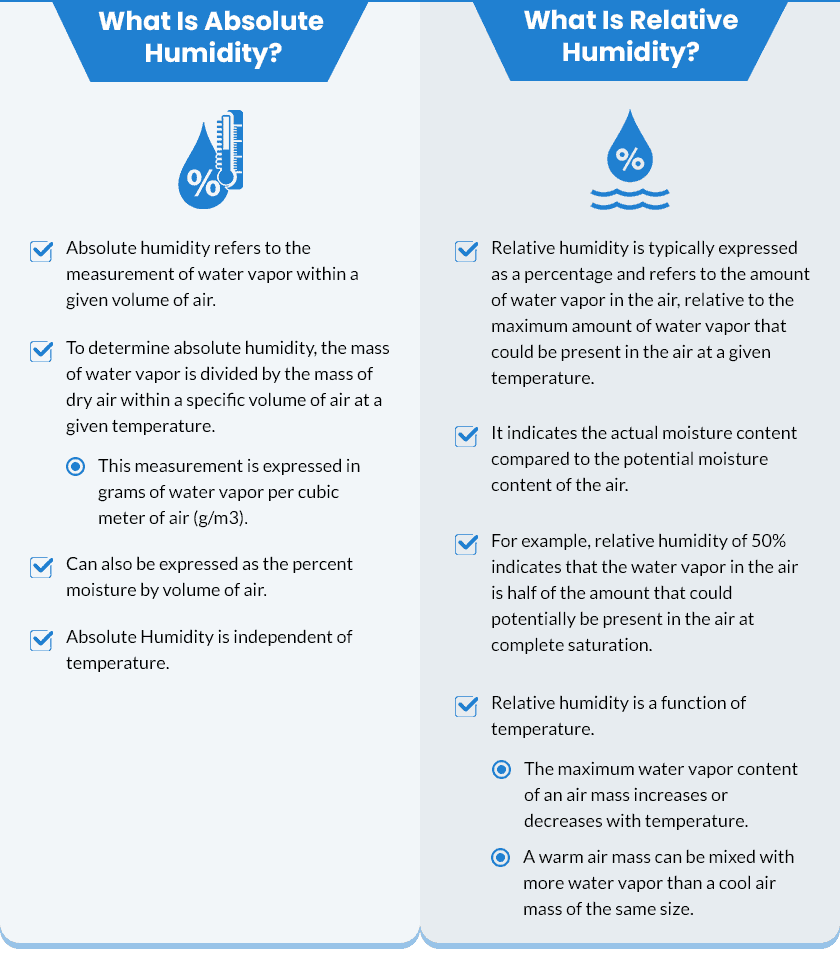 Difference Between Humidity and Temperature