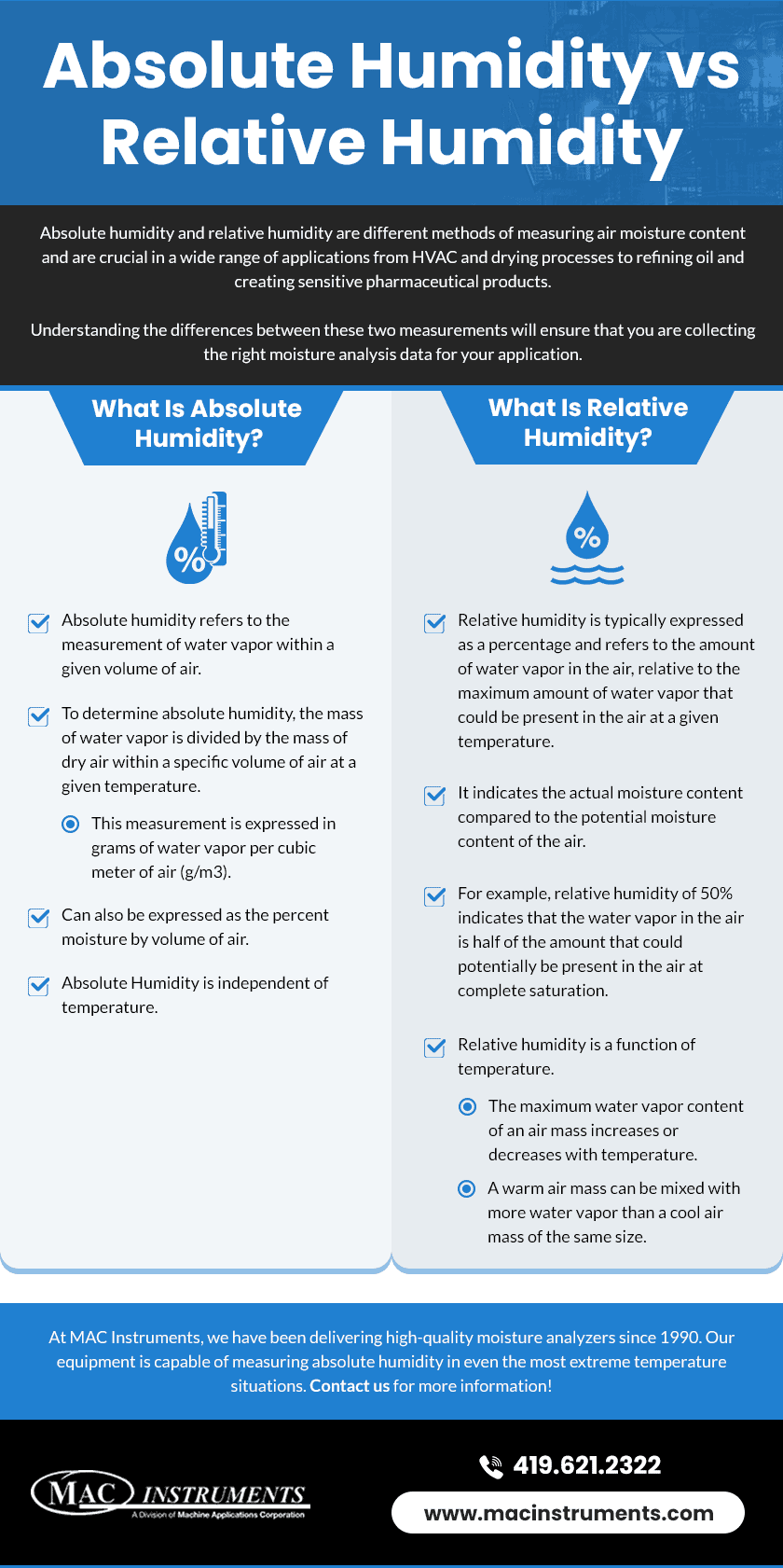 What Makes Up Relative Humidity